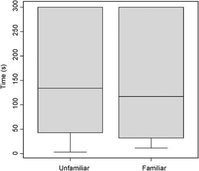 Vocal behavior and the use of social information during roost finding